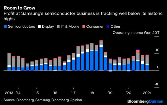 Time for Samsung's Most Boring Business to Shine