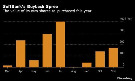 SoftBank Is Discussing a ‘Slow-Burn’ Buyout to Go Private