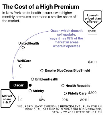 National firm buys Fidelis, big NY Obamacare insurer 