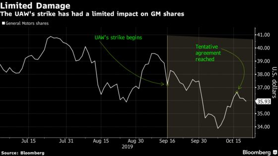 GM Strike Vote Is Going Down to Wire as One UAW Local Rejects Deal