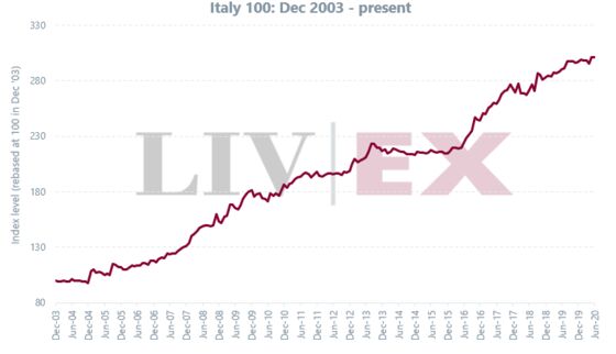 2016 Was the Perfect Year, at Least in Italy’s Barolo Wine Country