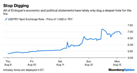 A Solitary Rate Hike Can’t Save the Lira Now