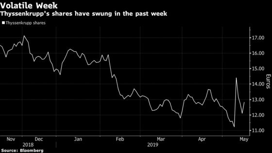 Thyssenkrupp CEO Banks on Elevator IPO to Buy Time for Turnaround