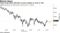Token drops below $50,000 as price tumbles as much as 18%