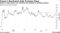 France's Benchmark Debt Premium Rises | Nation's yield spread over Germany has widened on political impasse