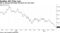 DB on Monday fell below €6/share for first time