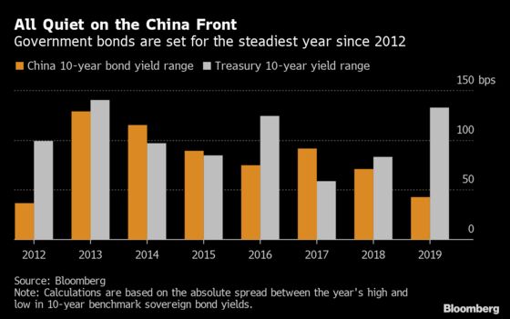 China’s Bond Traders Stuck With a Market That Just Doesn’t Move