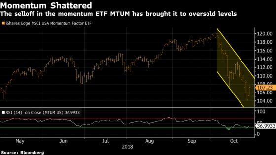 Forget About Zuckerberg and Cook Bailing Us Out: Taking Stock