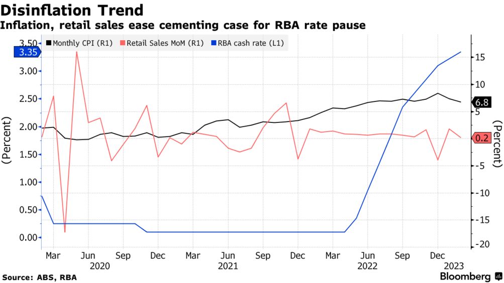 Inflation rate Australia LisamarieAlfred