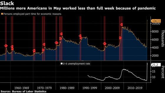 U.S. Hiring Rebounds, Defying Forecasts for Surge in Joblessness