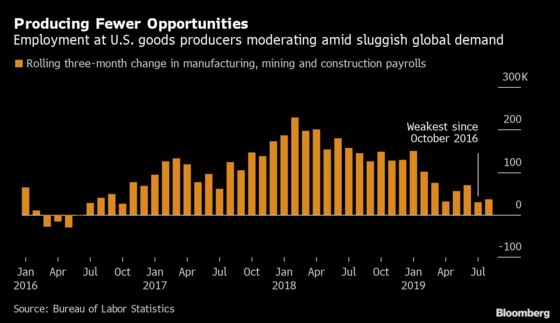 All Signs Point to Soft U.S. Jobs Report After Run of Weak Data