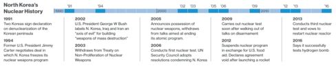Timeline
