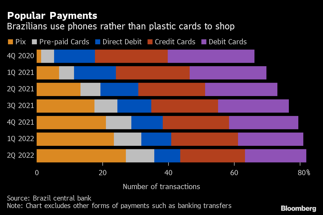 Why do brazilians love to pay with installments?