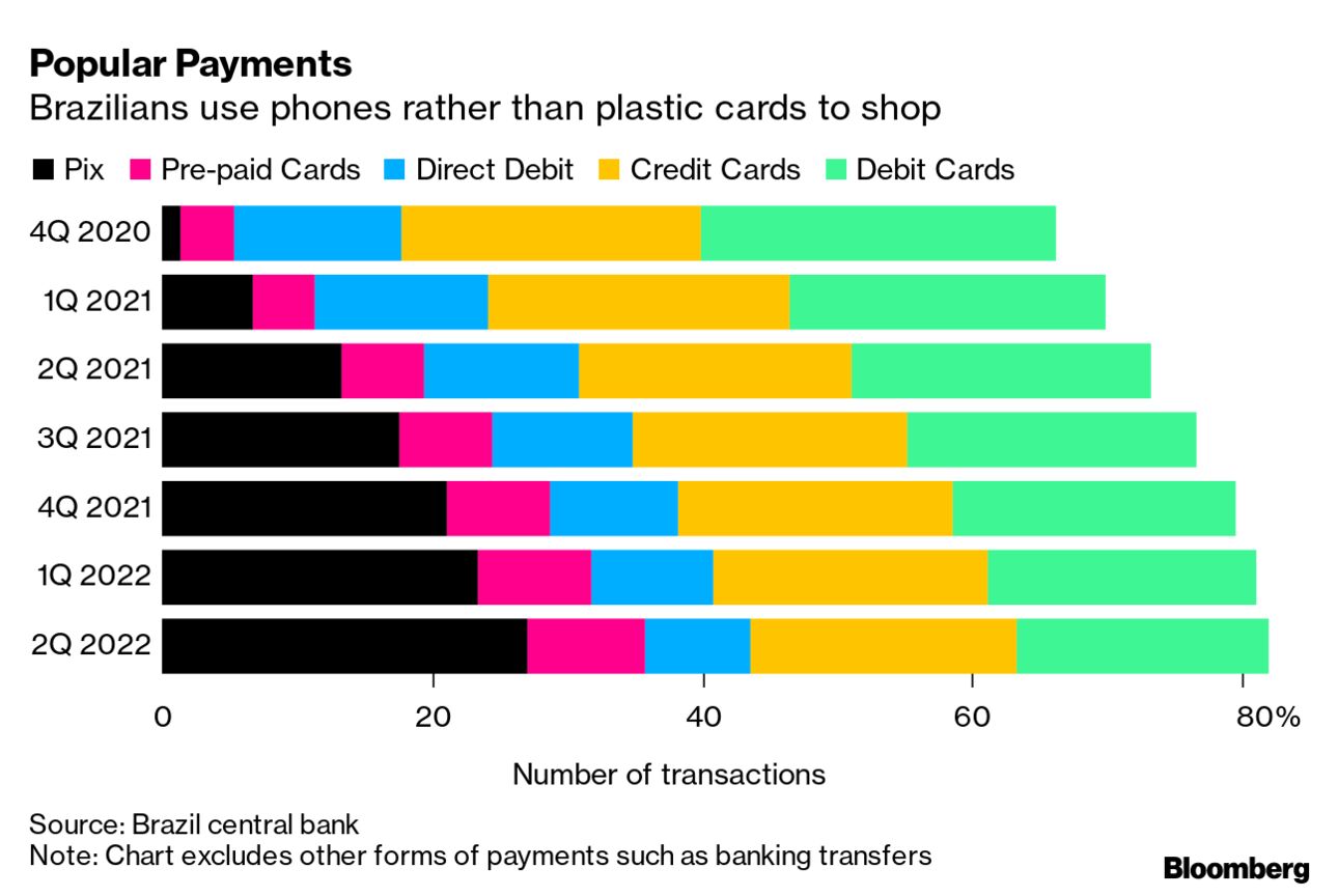 Why do brazilians love to pay with installments?