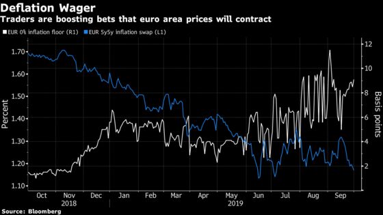 Global Bond Investors Are Betting Against Central Banks’ Aggressive Tactics