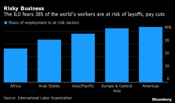 These Charts Show Global Economy’s Dive Into Deep Recession