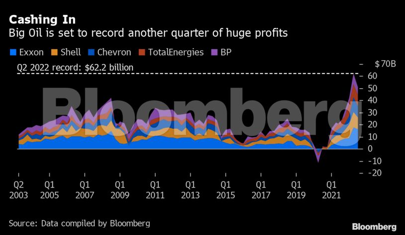 Cashing In | Big Oil is set to record another quarter of huge profits