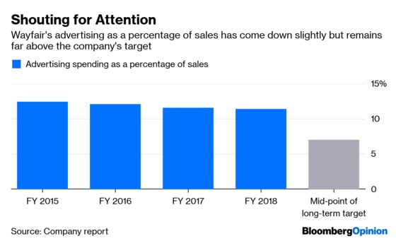 Wayfair Can’t Relax on the Easy Chair of Sales Growth