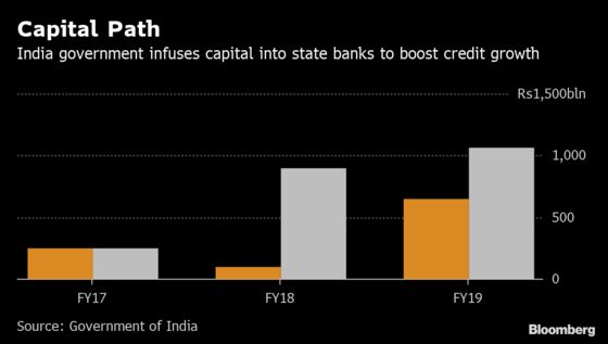 India Picks Fiscal Conservatism Over Growth Boost in Budget