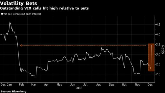 Wild Days Return to Stock Market as VIX Surges Like Never Before