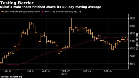 Saudi Stocks Fall as Traders Prepare for Aramco’s IPO: Inside EM