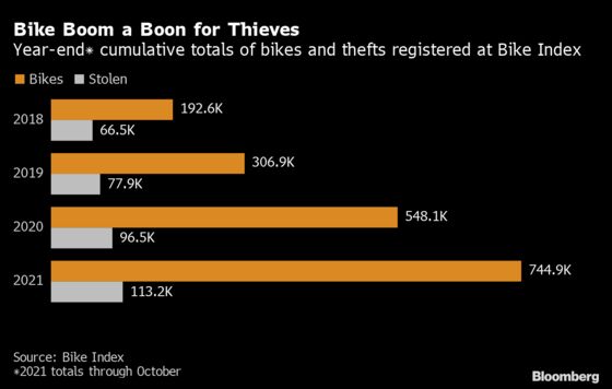 E-Bike Vigilantes Mount Up