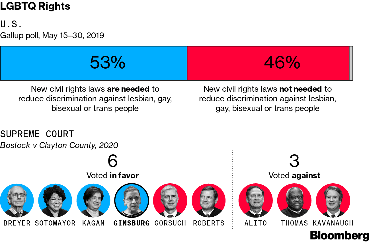 U S Supreme Court: How Much Does It Look Like America