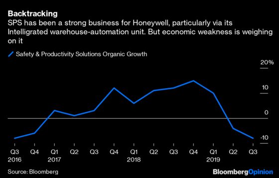 Factory Slump Is Flyover Country at Honeywell