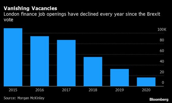 A Month on From Brexit, U.K. Firms Are Being Slowly Ground Down