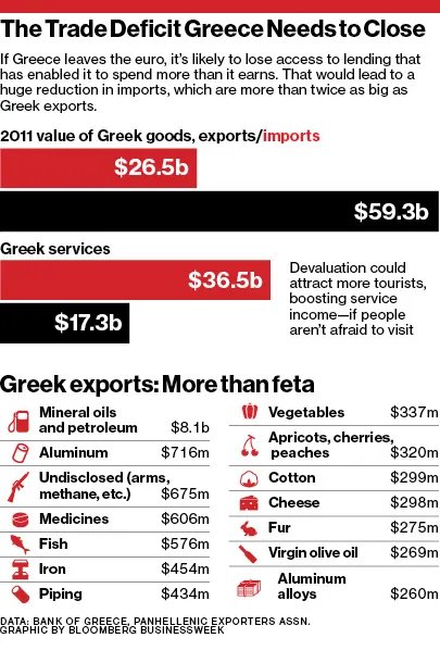 Greek Exit Could Trigger a Run on European Banks
