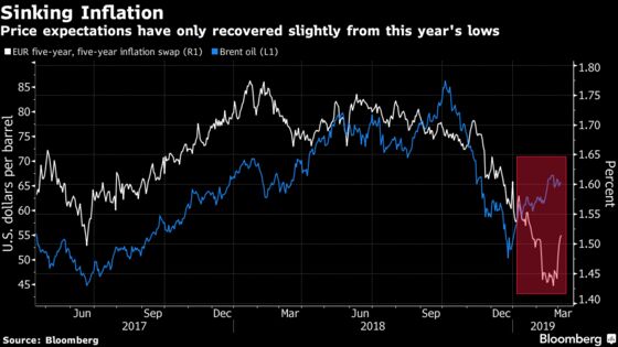 Trader Conviction Rising Draghi Will Open Door for Cheap Loans