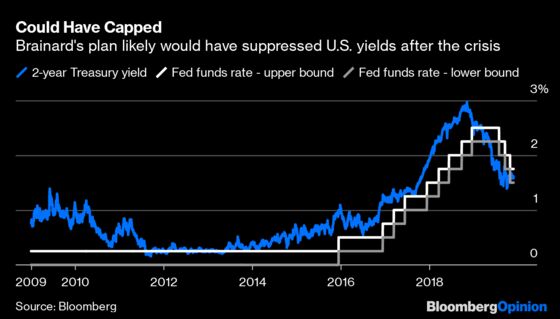 Yield-Curve Control Is a Bond Trader’s Nightmare