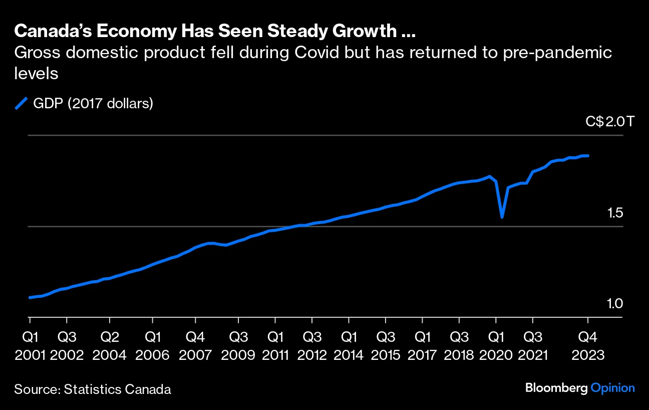 Q4 gdp canada (71) 사진