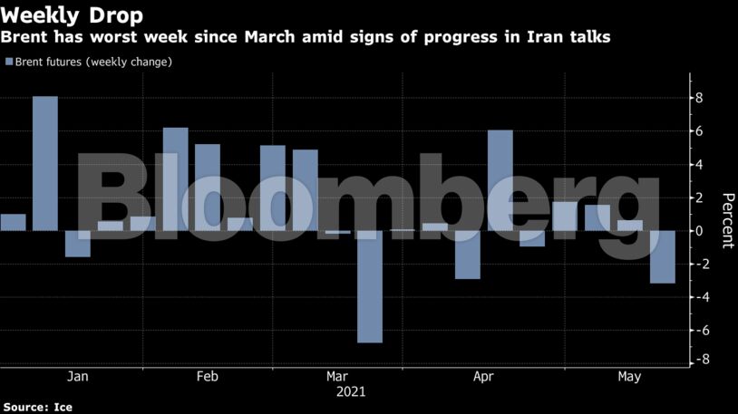 Brent has worst week since March amid signs of progress in Iran talks