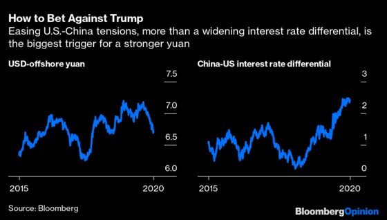 Currency Traders Are Betting Against Trump, Too