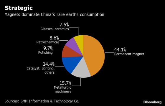 How China Overpowered the U.S. to Win the Battle for Rare Earths 