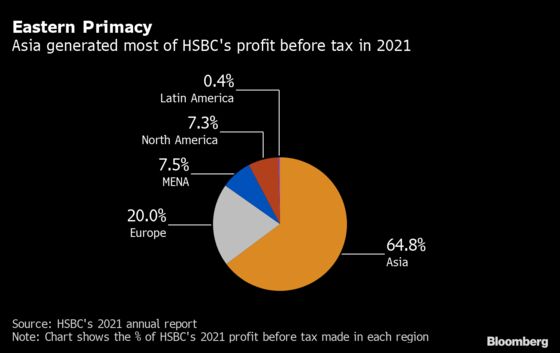 HSBC's Largest Shareholder Supports Breakup of Europe's Largest Bank