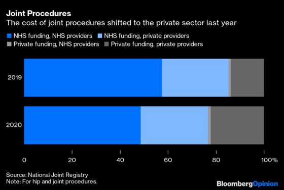 Covid Has Changed Socialized Medicine in Britain Forever