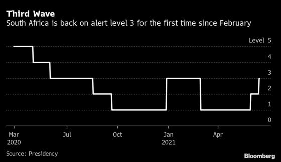 South African Stocks Drop as Anglo Leads Miners’ Post-Fed Slump