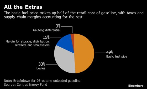 South Africa Mulls Singapore as Reference for Basic Fuel Price