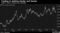Trading Is Getting Harder and Harder