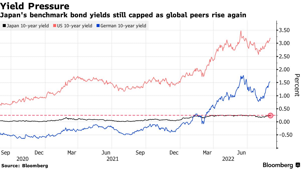 再び日銀に挑む海外ファンド－日本勢は６月ほど国債売られずと想定 - Bloomberg