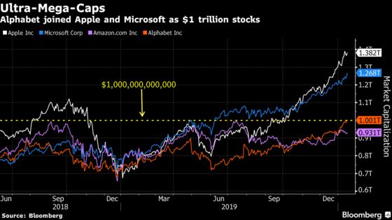 Alphabet Joins Apple and Microsoft in the $1 Trillion Club