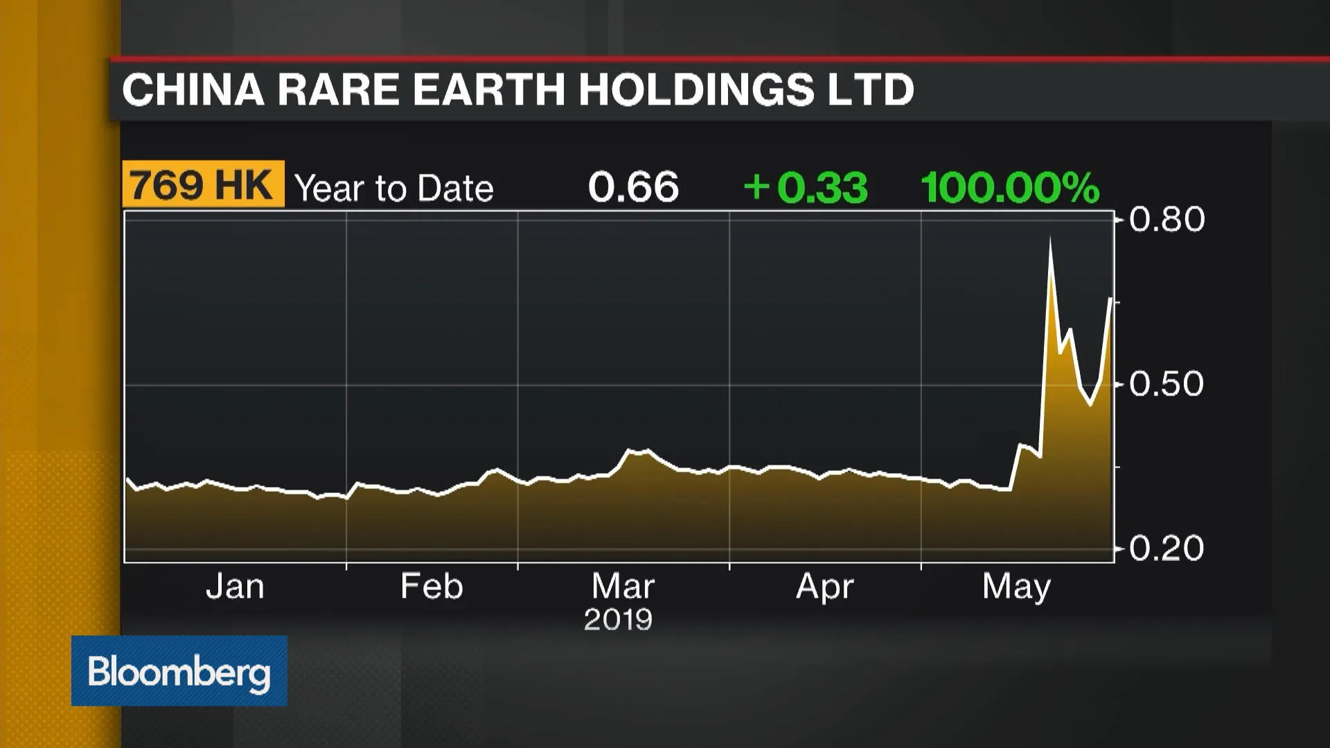 Watch China Gears Up to Weaponize Rare Earths Dominance in Trade ...