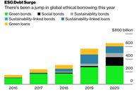 relates to Bonds Aimed at Heavy Corporate Emitters Set to Roll Out in 2021