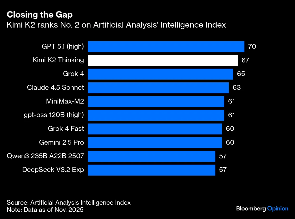 AI: Are DeepSeek Moments Now the New Normal? - Bloomberg