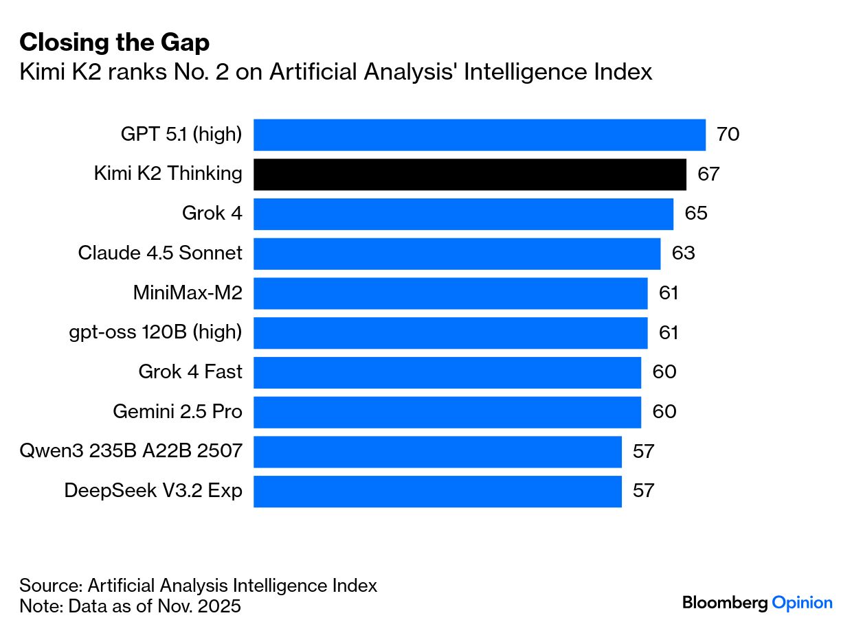 AI: Are DeepSeek Moments Now the New Normal? - Bloomberg