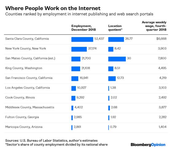 The Internet Is Everywhere, But Internet Jobs Aren’t