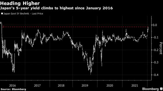 Inflation Irks Asia as Japan Yields Hit Six-Year High, BOK Hikes