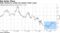 Dollar headed for weekly loss despite Friday's gains